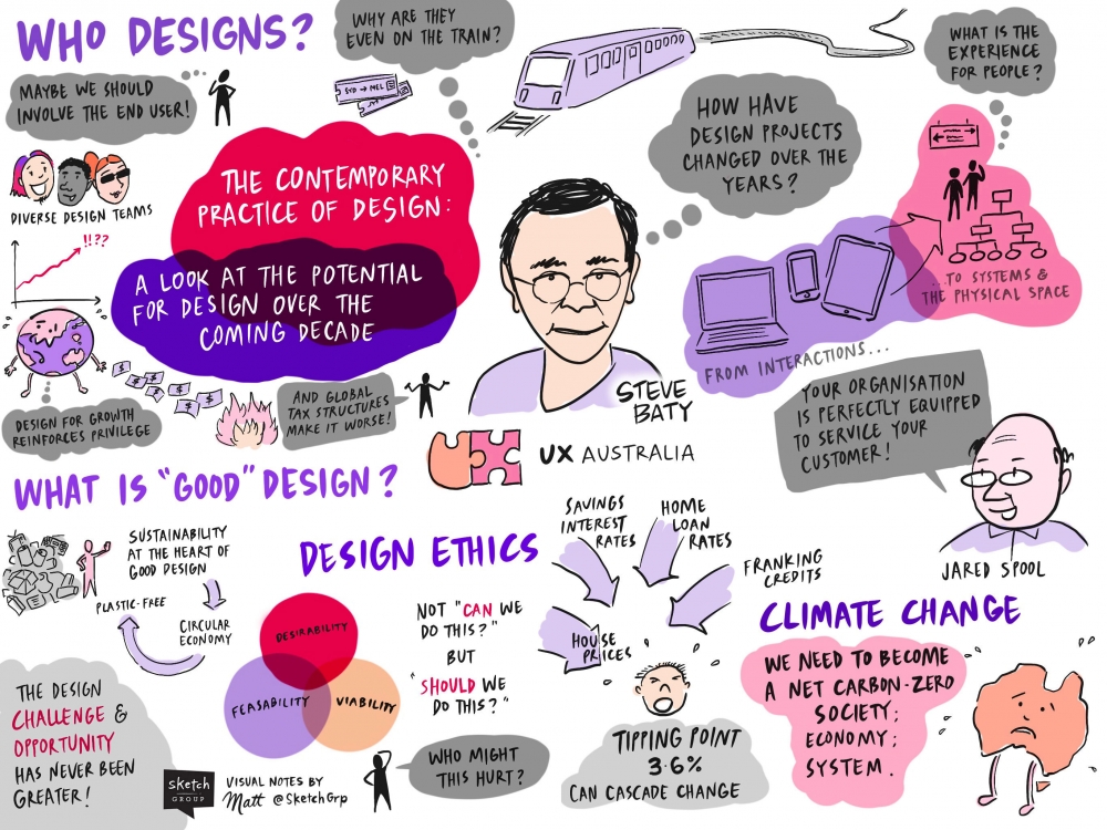 Sketchnote illustration of Steve Baty's talk. A centred picture of Steve with thought and speech bubbles all around. Link to the presentation page for the audio transcript.