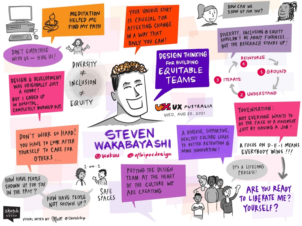 Sketchnote illustration of Steven Wakabayashi's talk. A centred picture of Steven with thought and speech bubbles all around. Link to the presentation page for the audio transcript.