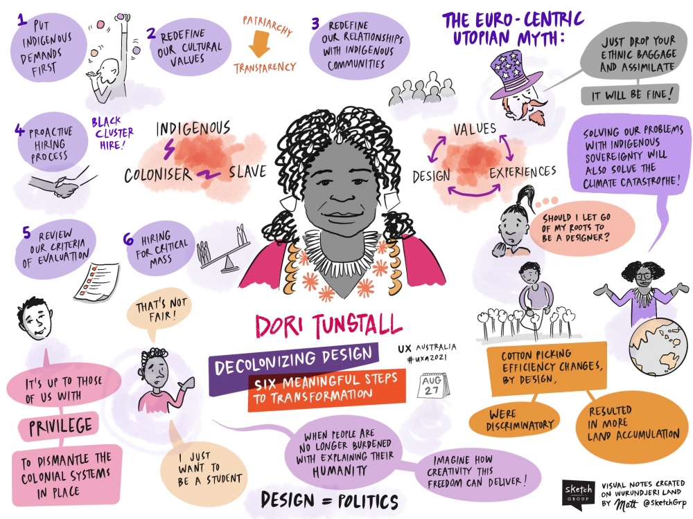 Sketchnote illustration of Dori Tunstall's talk. A centred picture of Dori with thought and speech bubbles all around. Link to the presentation page for the audio transcript.